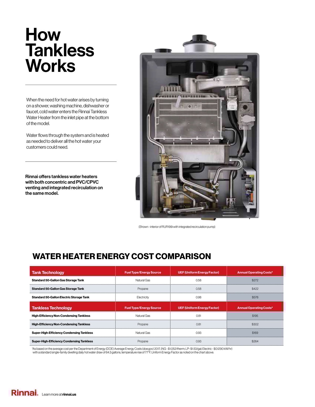 Rinnai Error Codes And Troubleshooting Tips — Big Frog